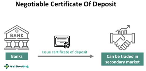 are certificates of deposit sold at a discount